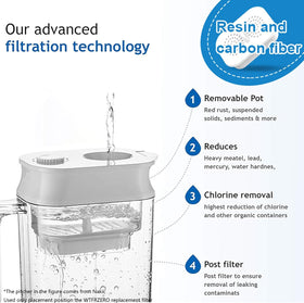 WTFRZERO Nakii ultra-absorbent ACF technology enhances filtration efficiency.