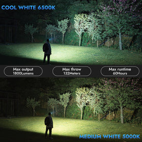 WUBEN E7 headband compatibility for versatile overhead lighting