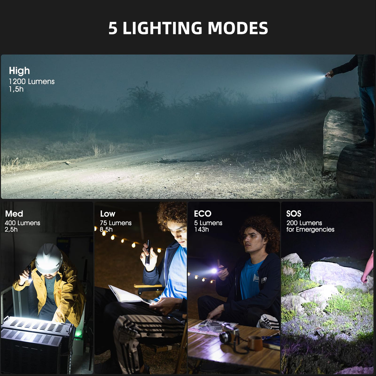 WUBEN L50 200 m illumination helps during late-night inspections