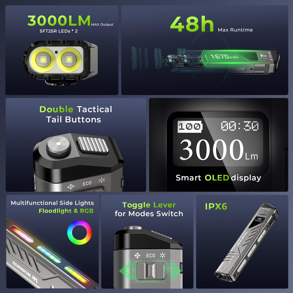 Wurkkos TD11 spotlight mode highlighted for focused beam in tasks.