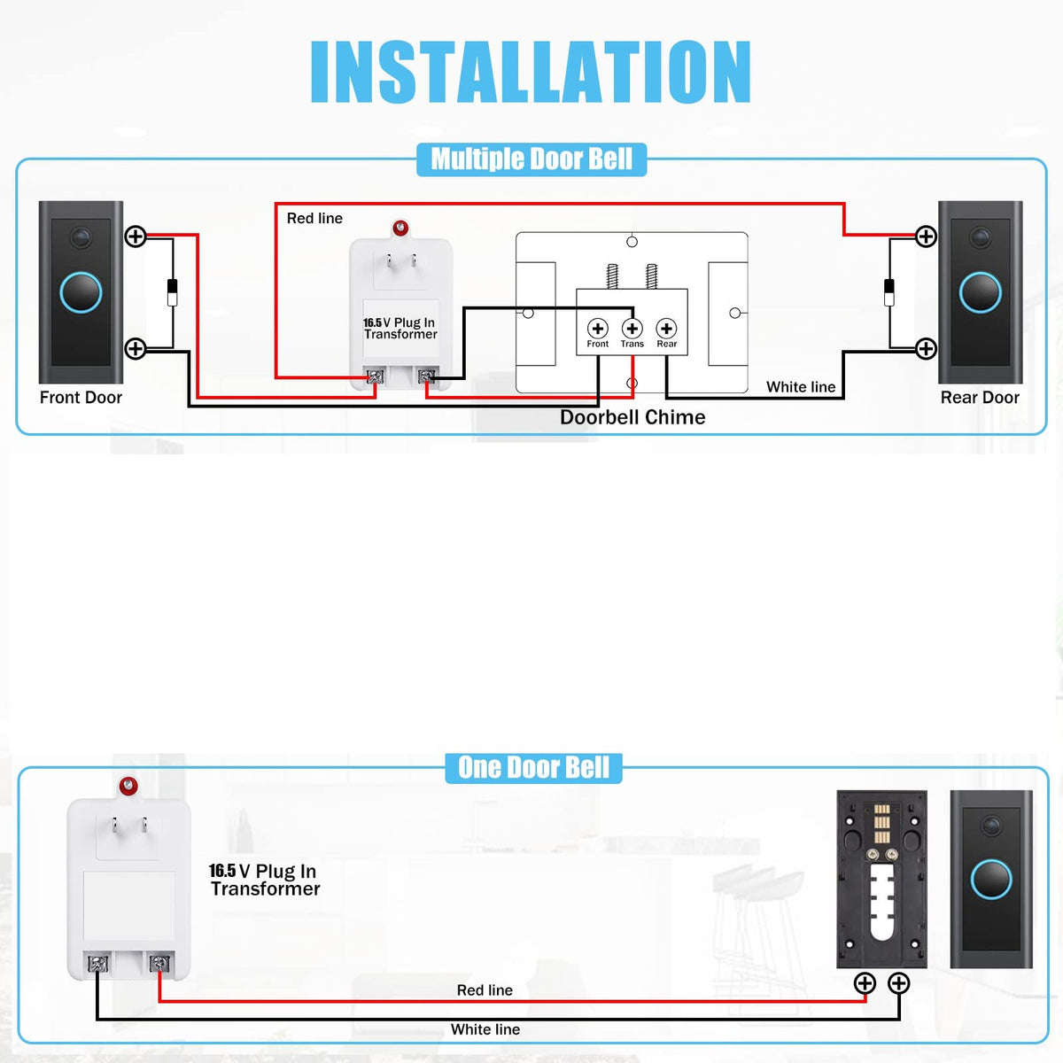 WUYELIN compatibility graphic highlights Ring, Nest, Wyze and Blink support