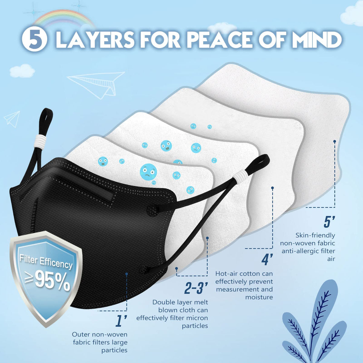 WWDOLL five-layer filter provides breathable protection for kids.