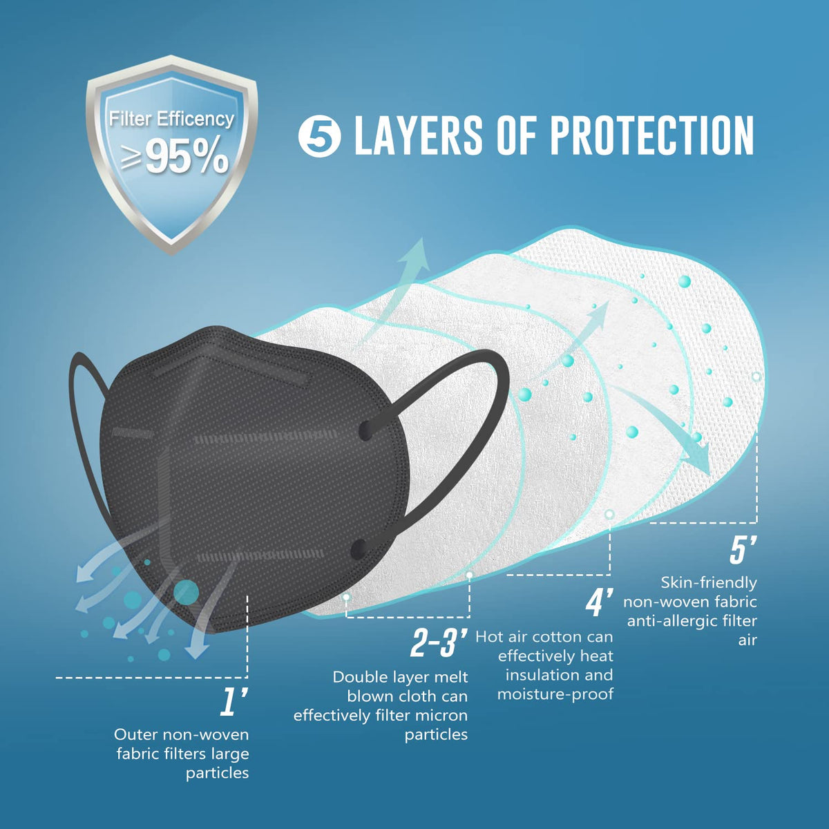 WWDOLL KN95 mask five-layer outer layer blocks particles while breathable