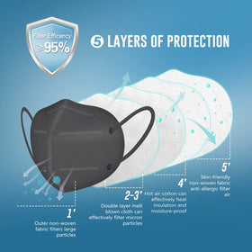 WWDOLL KN95 mask five-layer outer layer blocks particles while breathable