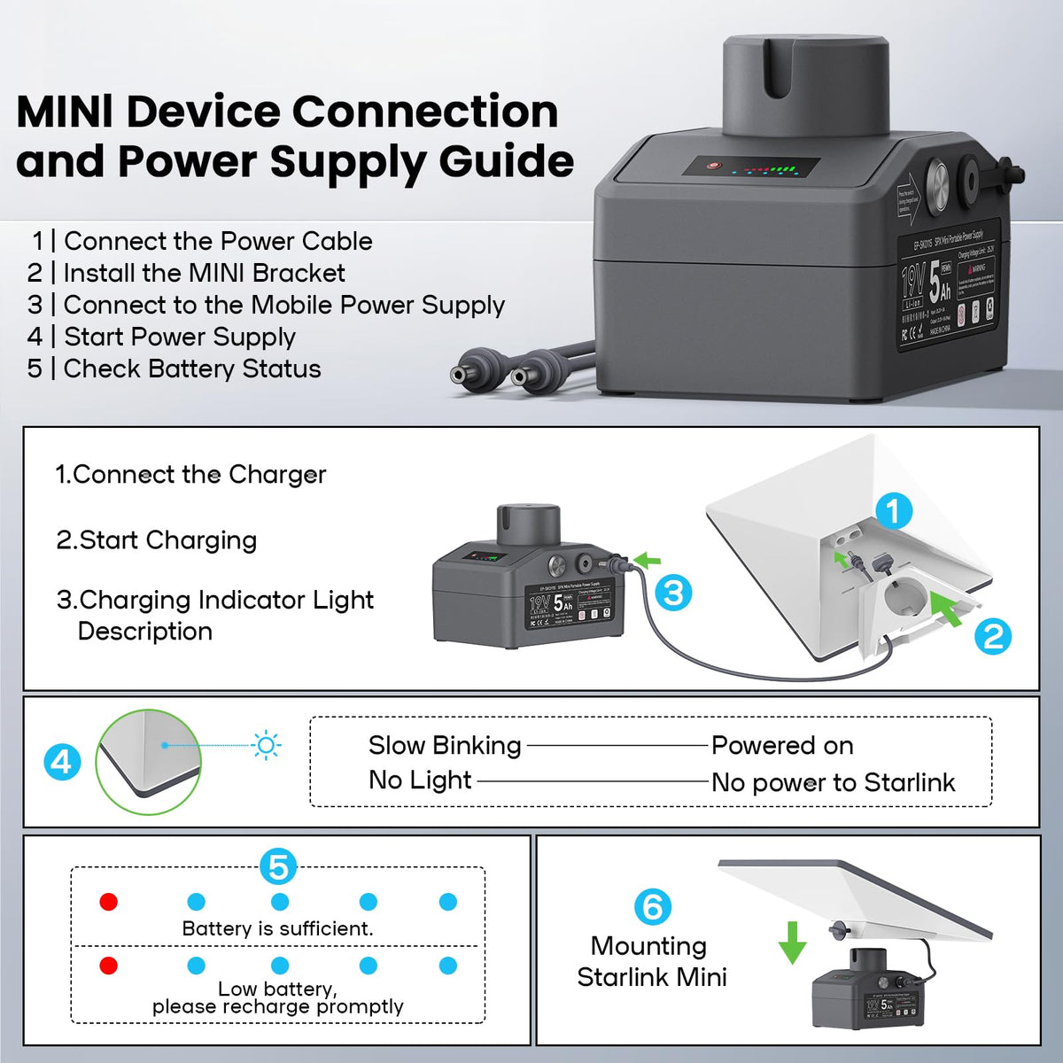 WXPSKY Starlink Mini Battery Pack port closeup with charging ports and connectivity