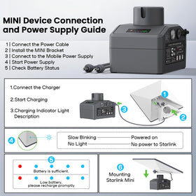 WXPSKY Starlink Mini Battery Pack port closeup with charging ports and connectivity