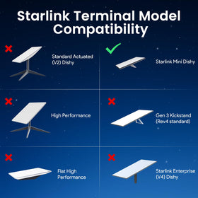 WXPSKY Starlink Mini Battery Pack with Starlink Mini X showing compatibility