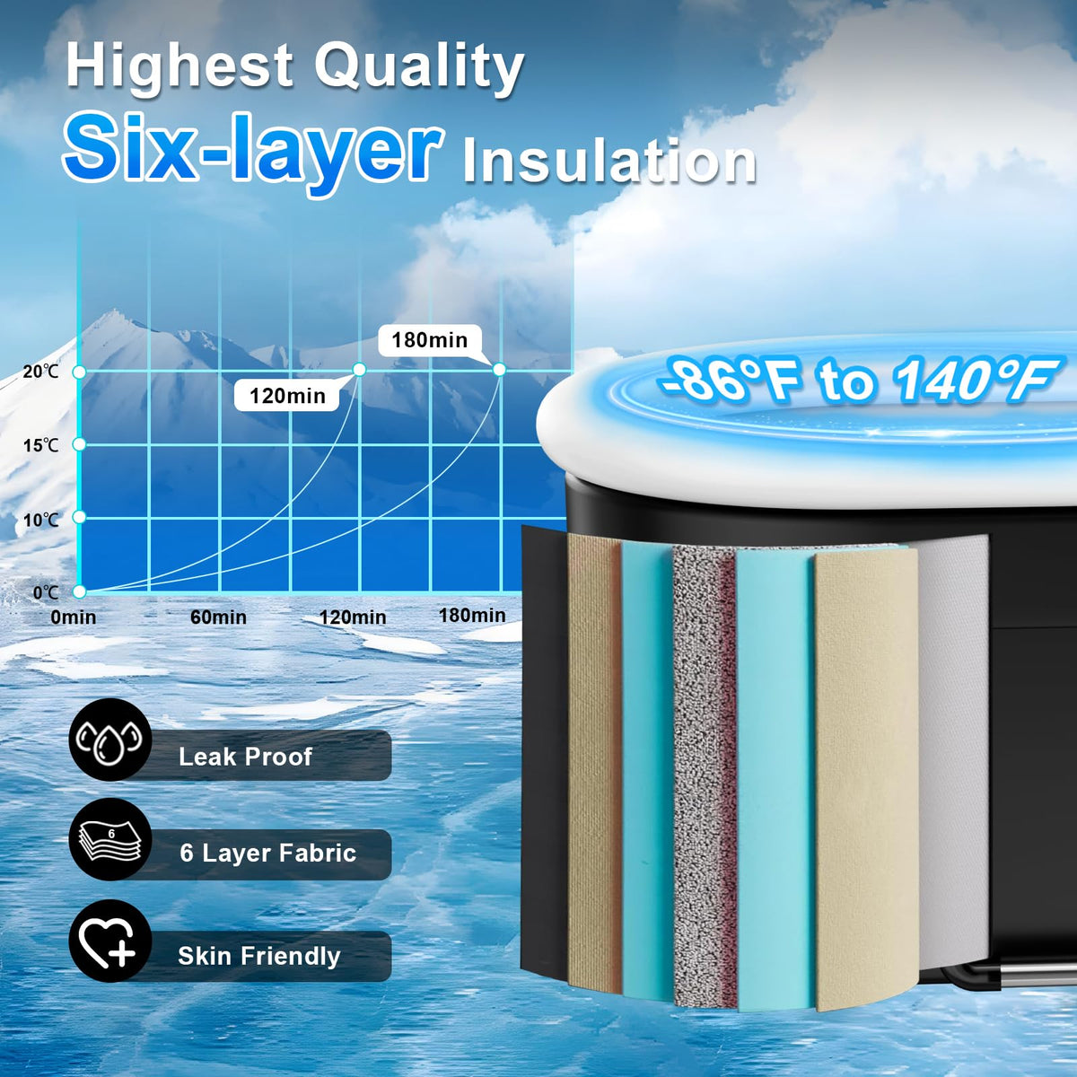 Wxtkkom dust cover with inflatable ring protects and insulates tub