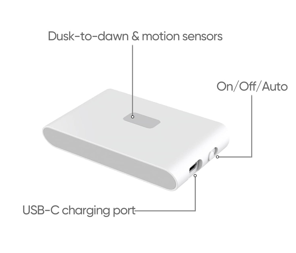 WYZE back-lit design softly shines on walls, reducing glare.