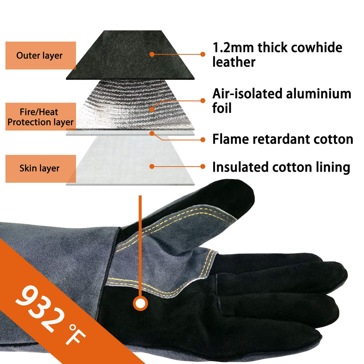 WZQH heat-resistant gloves close-up showing durable cowhide and heat barrier.