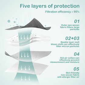 20-pack black KN95 masks for convenient daily use from X-AOKOS.