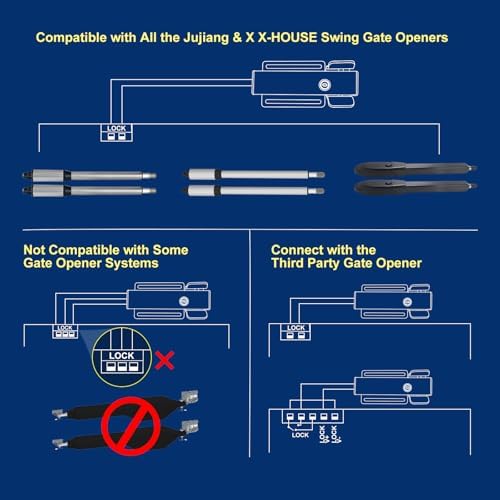 X X-HOUSE lock featuring manual keys for power outages.