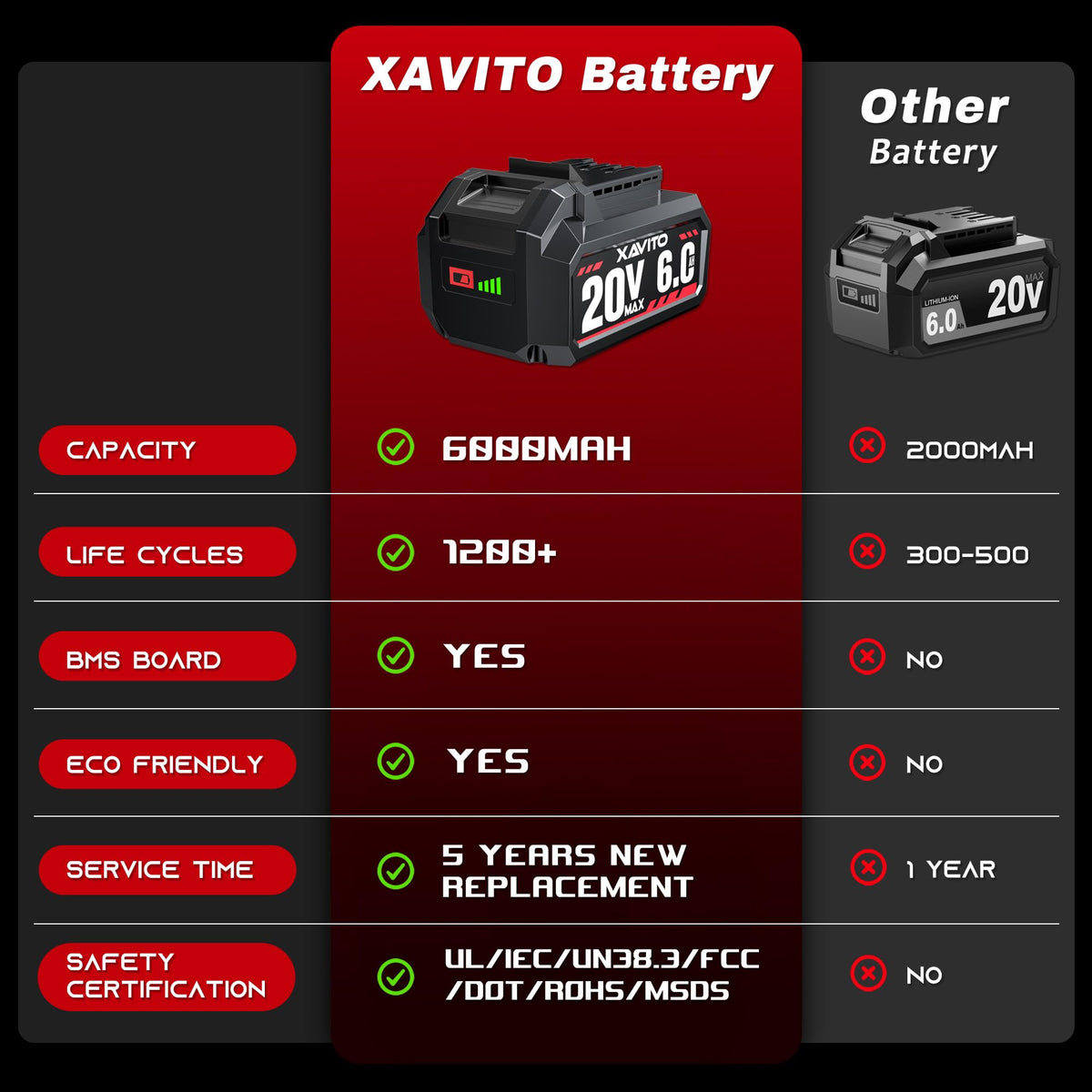 XAVITO 6000mAh side label highlighting high capacity and performance.