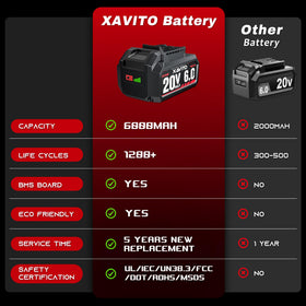 XAVITO 6000mAh side label highlighting high capacity and performance.