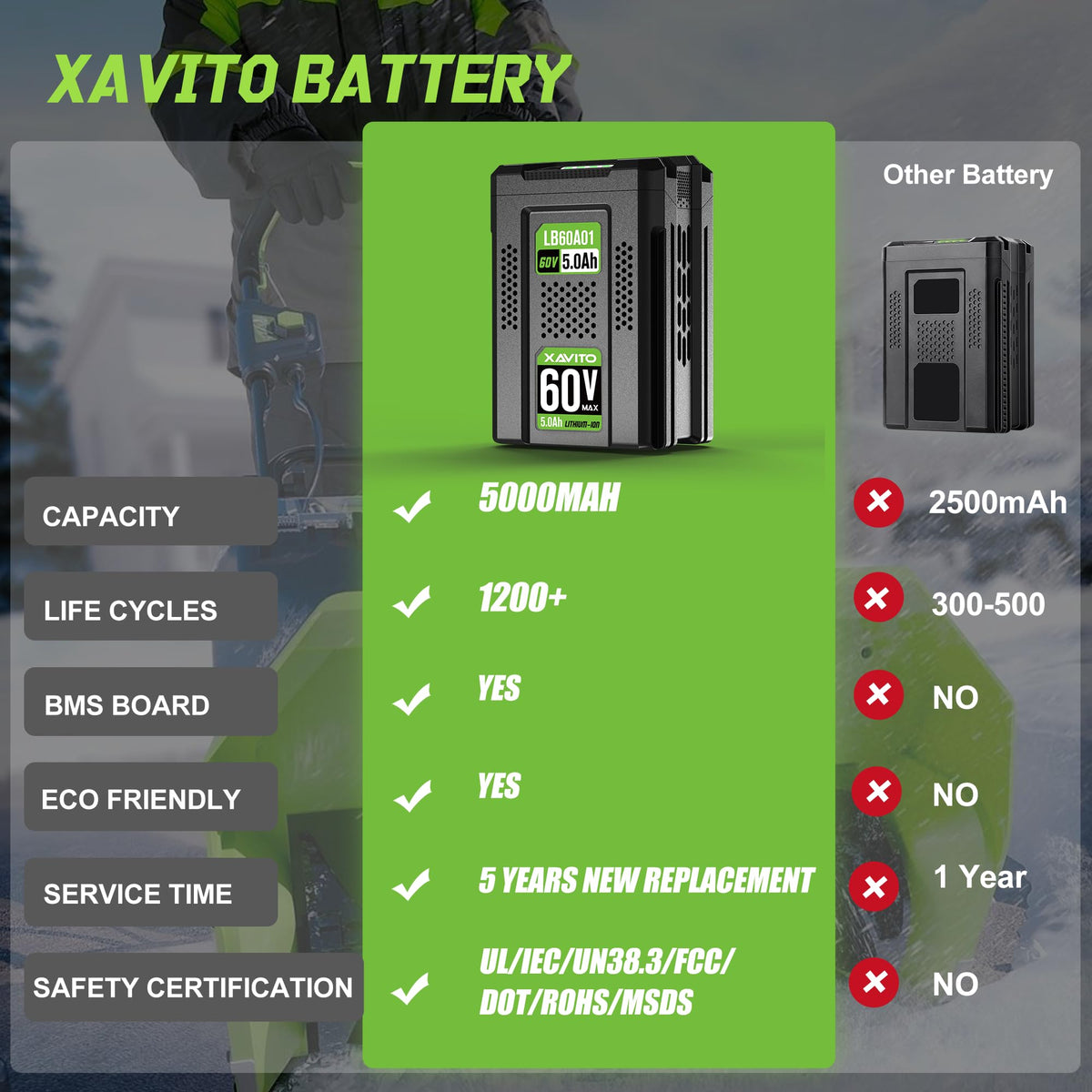 XAVITO 60V 5.0Ah battery on charger ready for topping off.