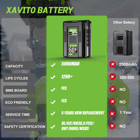 XAVITO 60V 5.0Ah battery on charger ready for topping off.