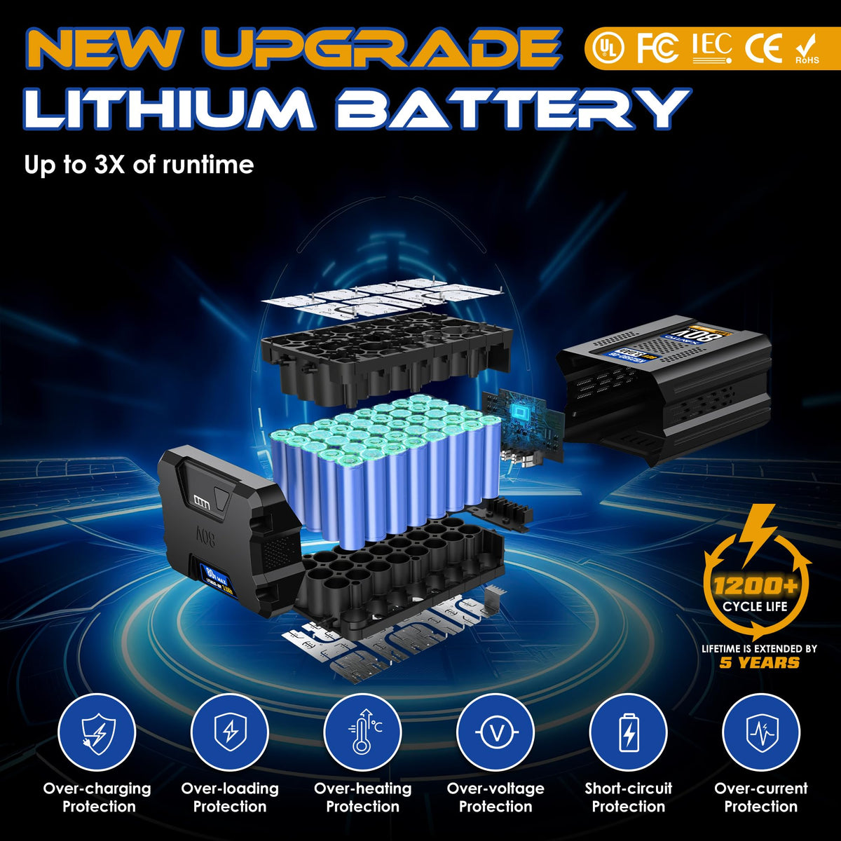 XAVITO 80V 3.0Ah battery with BMS protection highlights safety features.
