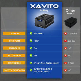XAVITO 80V 3.0Ah compatibility chart showing broad tool support.
