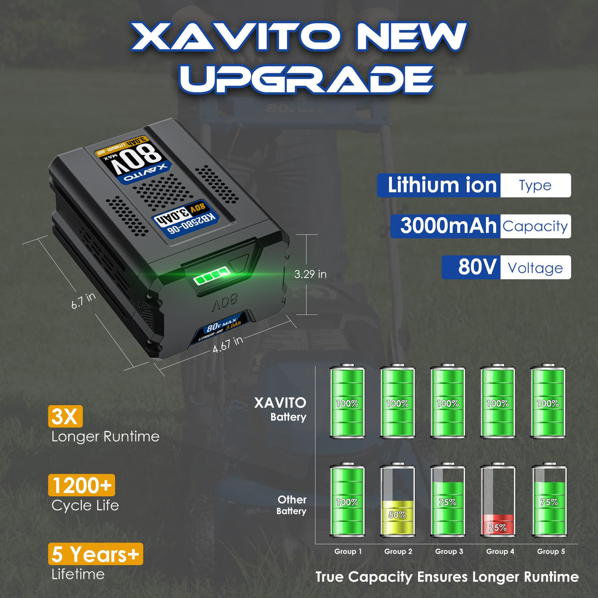 XAVITO 80V 3.0Ah battery in-tool action demonstrates compatibility.