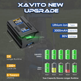 XAVITO 80V 3.0Ah battery in-tool action demonstrates compatibility.