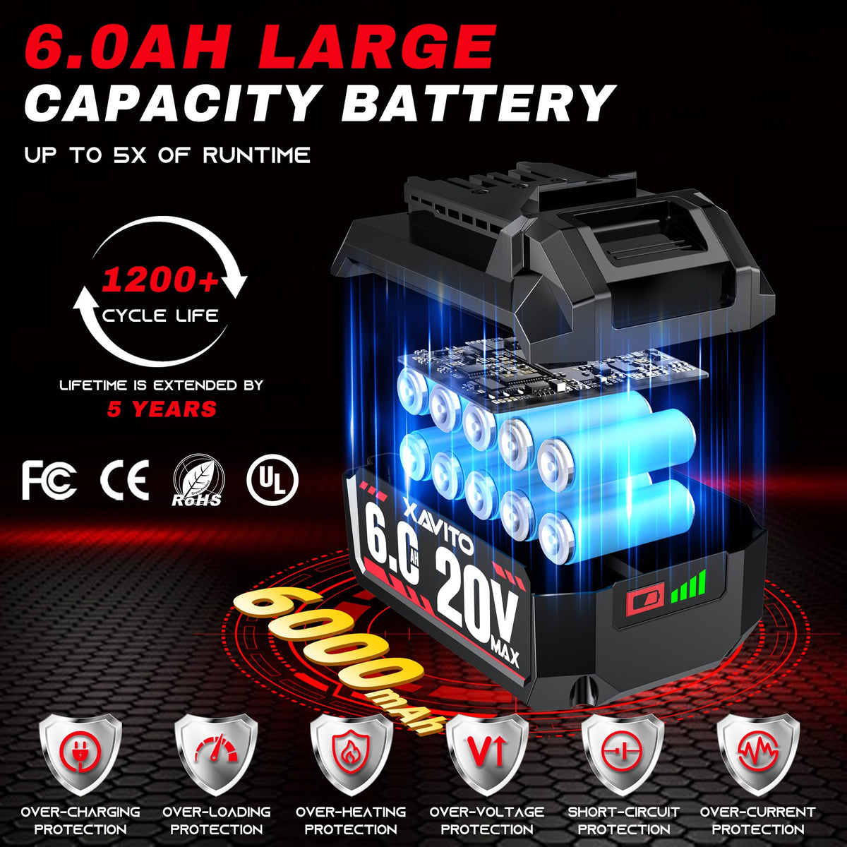 XAVITO Skil 20V tool compatibility across drills, drivers, and saws.
