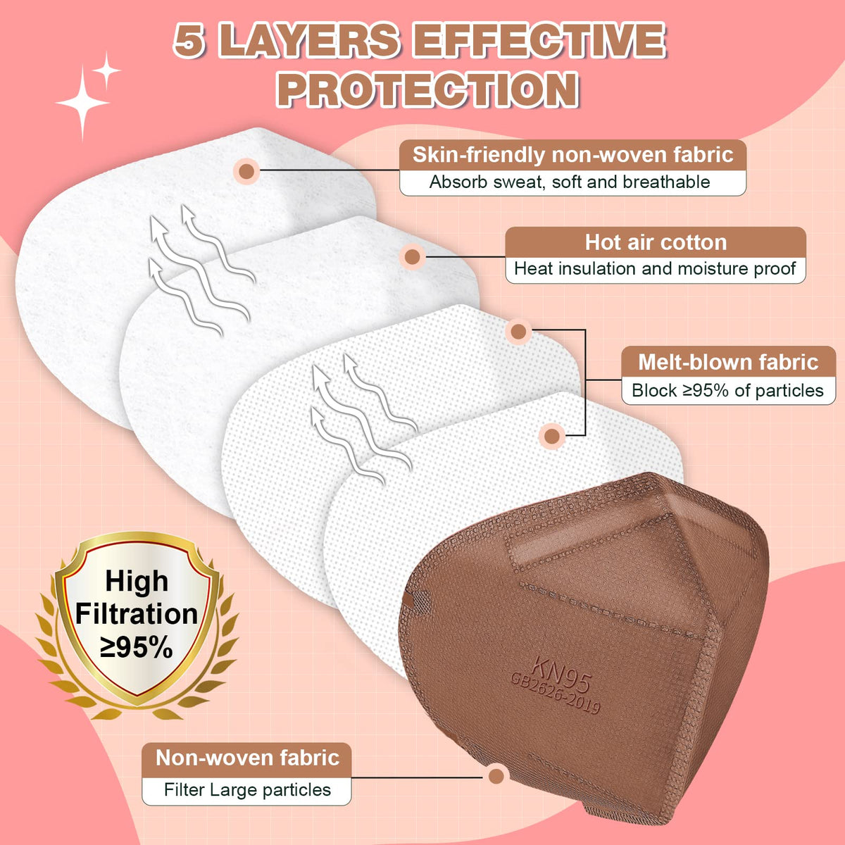 3D structure with flexible nose clip for secure fit