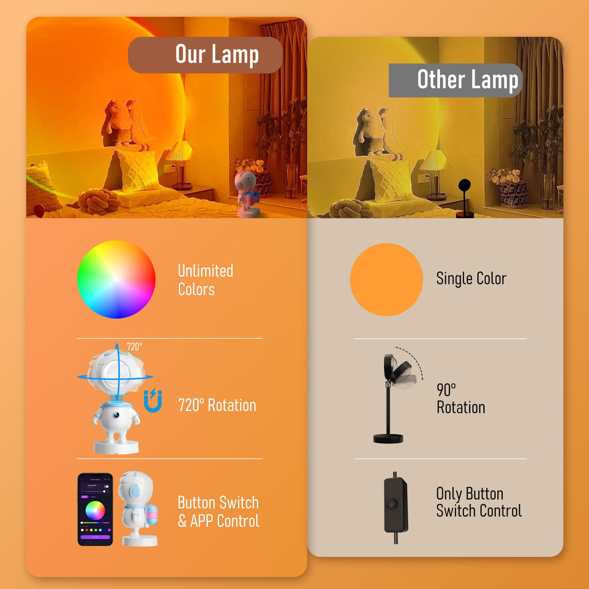 XEBKOR Astronaut Sunset Lamp with HD crystal lens for crisp glow.