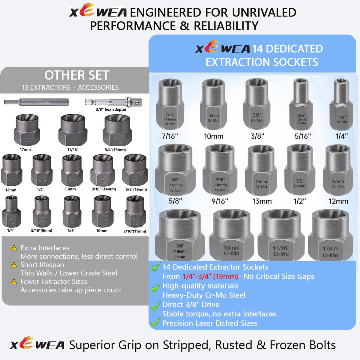 XEWEA blow-molded case keeps tools organized for easy transport