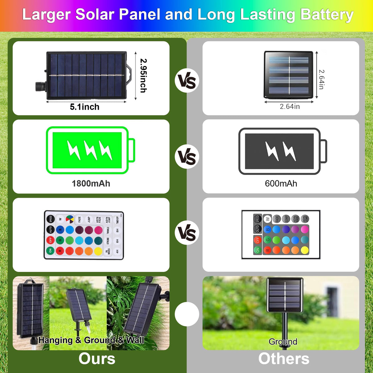 XEWEA remote control enables easy color and mode changes.