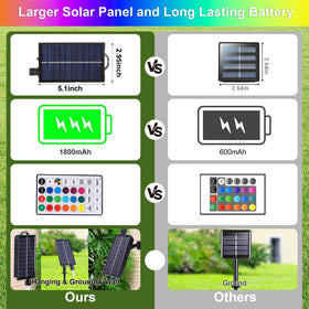 XEWEA remote control enables easy color and mode changes.