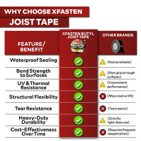 XFasten Butyl Tape endures extreme temperatures with flexible adhesion.