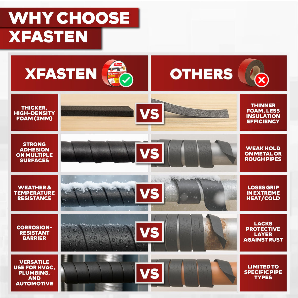 XFasten pipe insulation tape wrapped around a pipe to insulate irregular shapes.