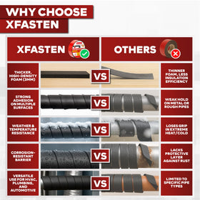 XFasten pipe insulation tape wrapped around a pipe to insulate irregular shapes.