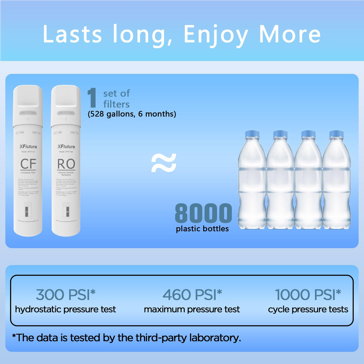 XFlutura easy-fit seal design prevents leaks during operation.