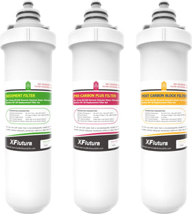 XFlutura RF-20 3-pack filters for Brondell RC100, front view, supports clean, great-tasting water