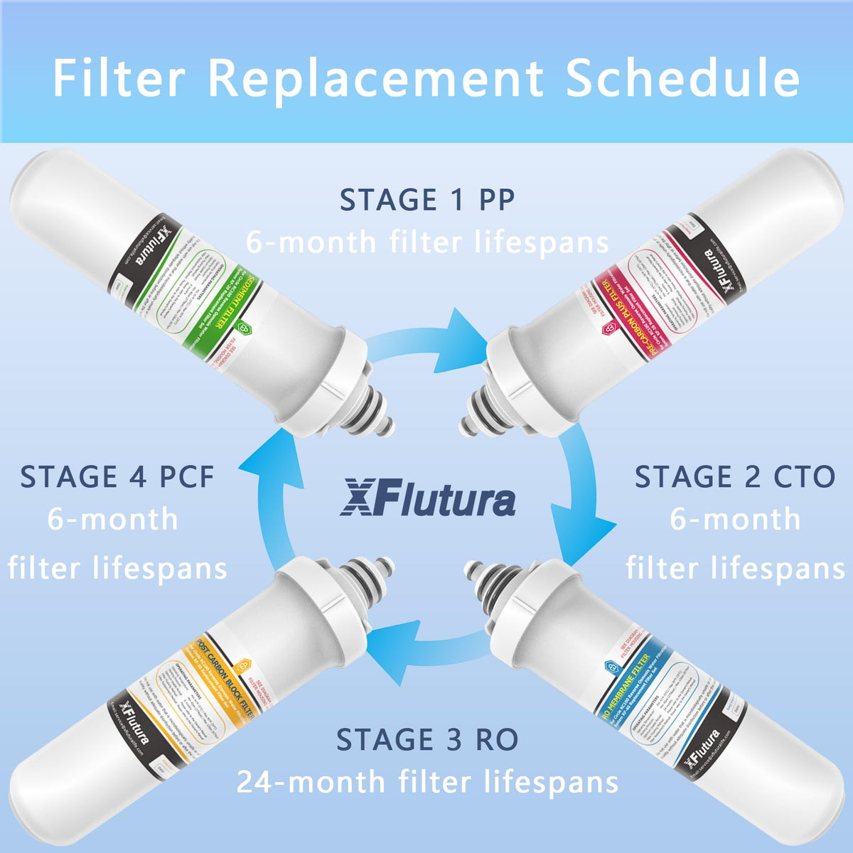 Installation steps visual for RF-20 replacement