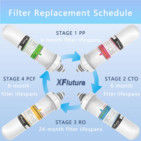 Installation steps visual for RF-20 replacement