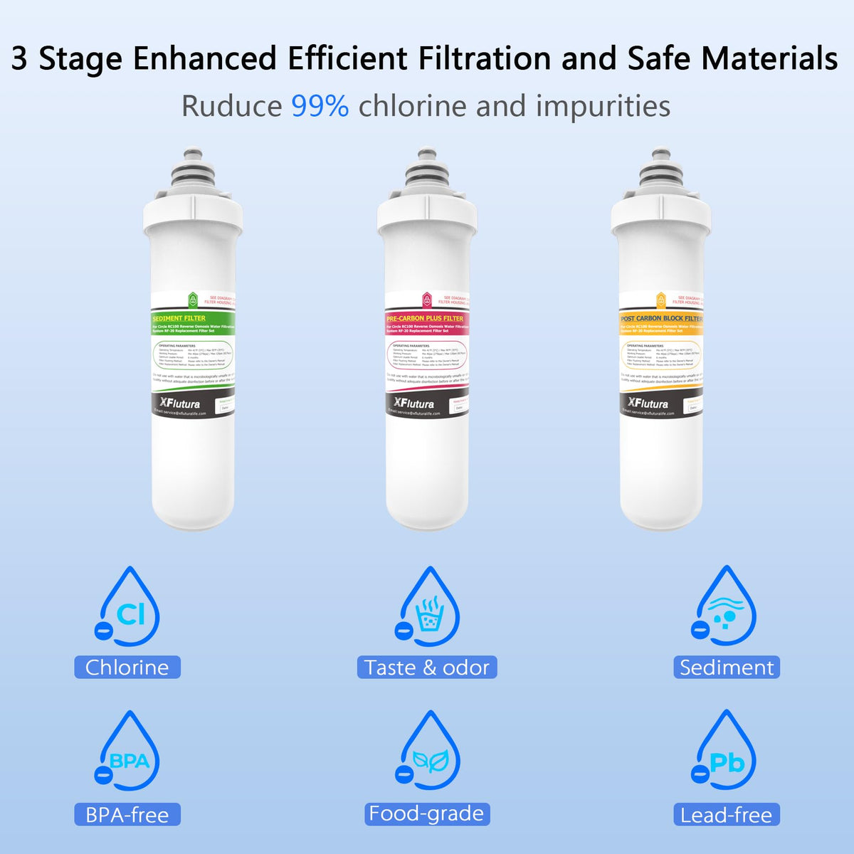 RF-20 RO membrane detail highlighting deeper purification
