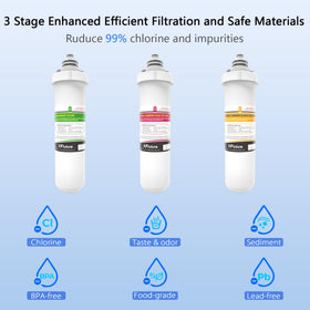 RF-20 RO membrane detail highlighting deeper purification