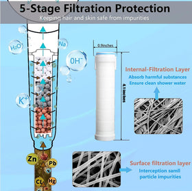 Chlorine and fluoride removal for gentler bathing with Xianshengle