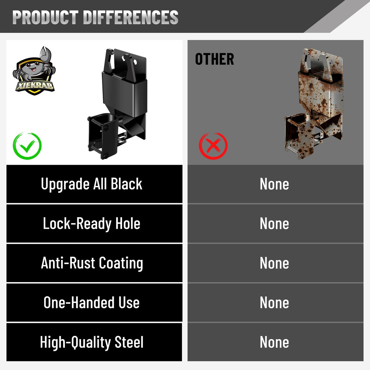 XIEKRAB 2P Farm Gate Latch lockable design supports secure containment for livestock