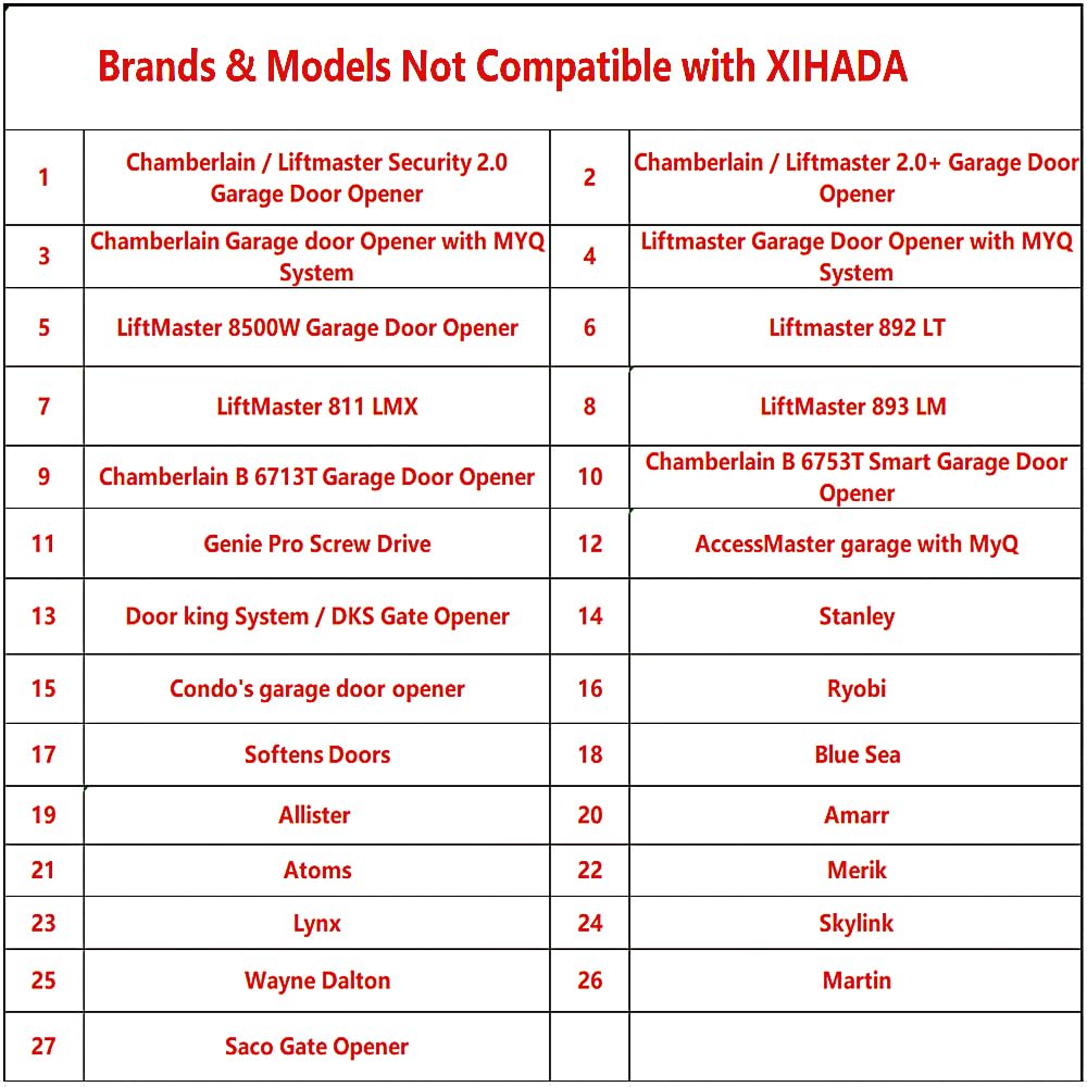 XIHADA Universal Remote back view with indicators for setup and learning.