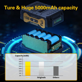 xiuqiyu 20V compatibility image demonstrates broad tool and charger compatibility.