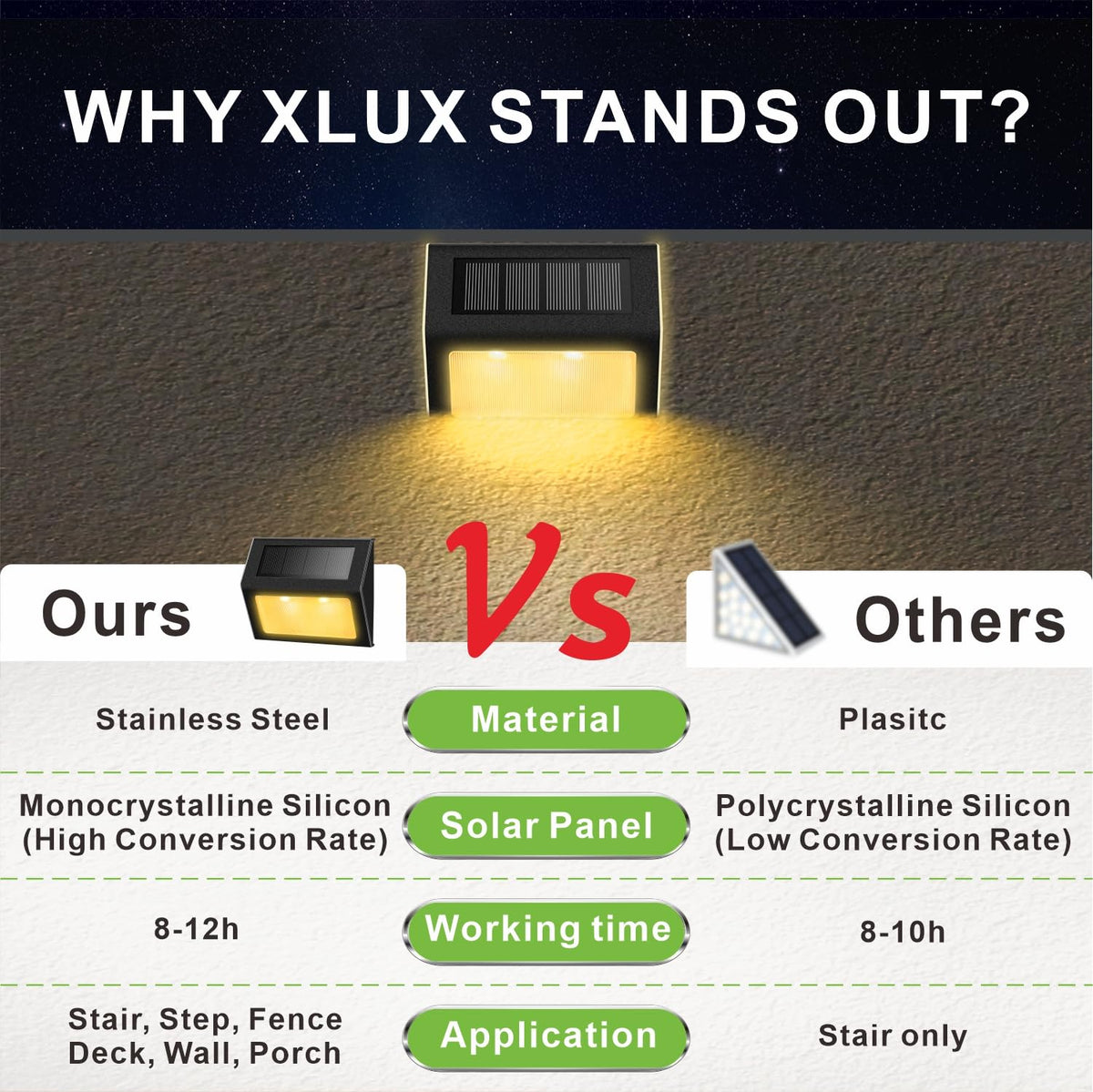XLUX six-pack provides scalable lighting across multiple outdoor areas