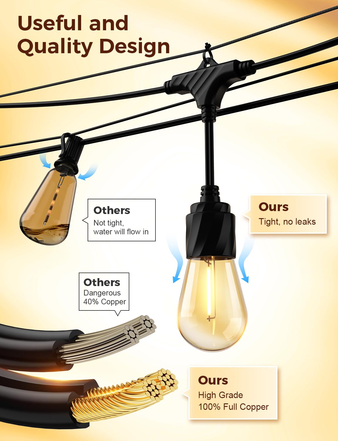 XMCOSY+ ETL-certified copper wiring ensures safe, efficient outdoor lighting.