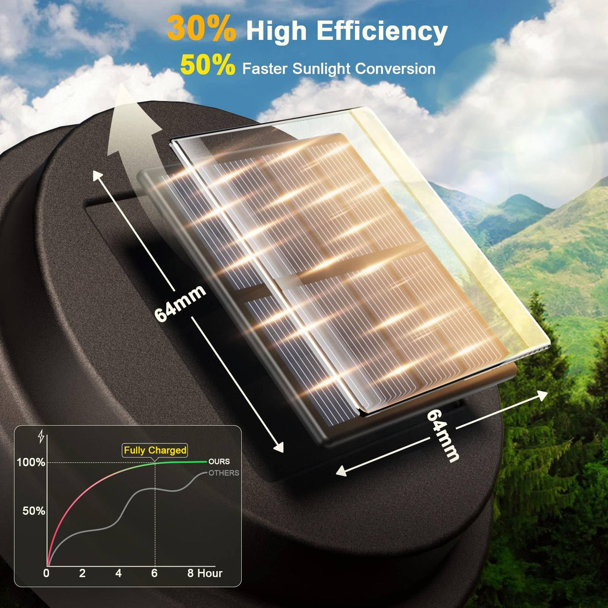 XMCOSY+ rust-proof metal cap adds durable outdoor appeal.