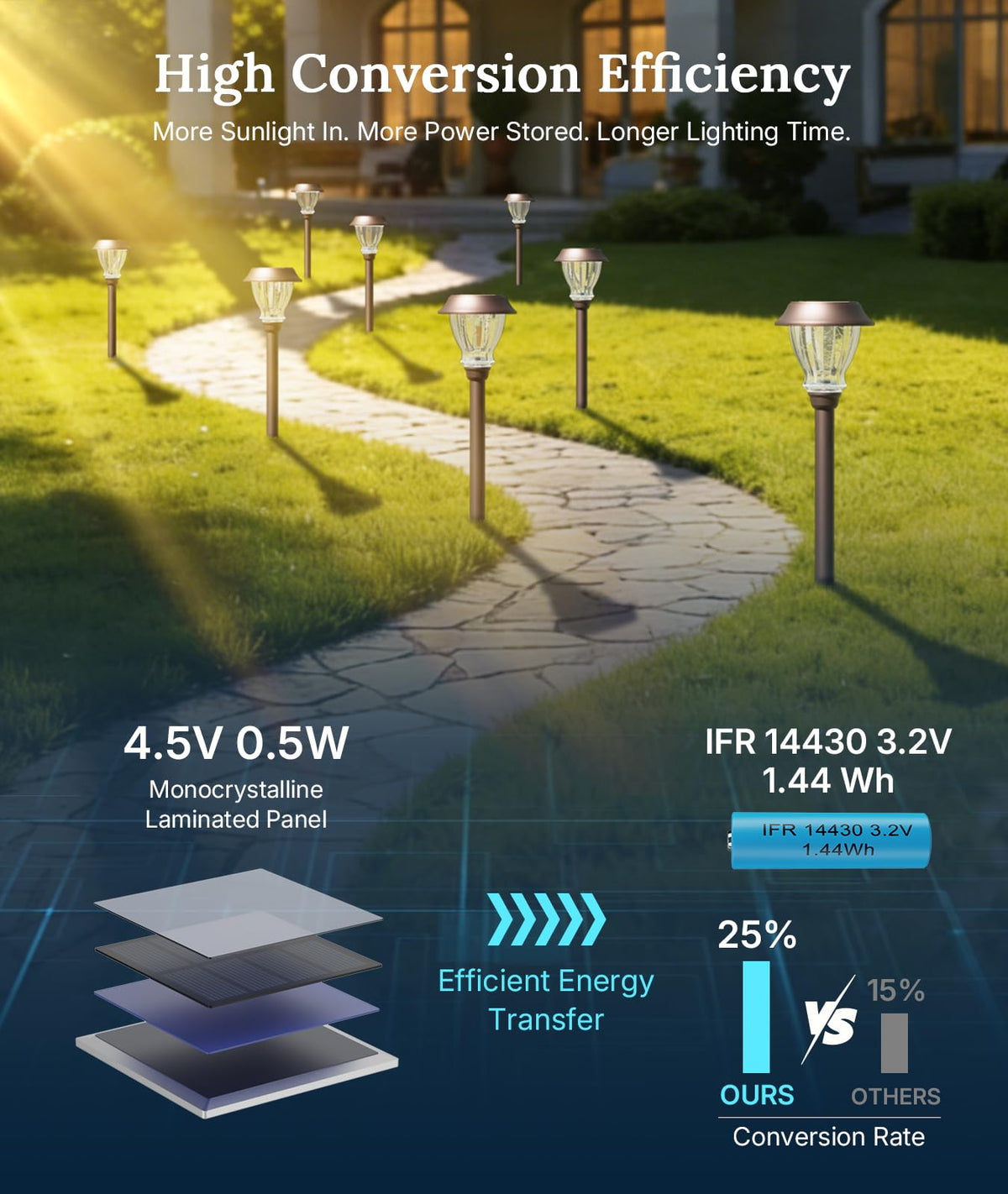XMCOSY+ crackled glass housing withstands rain and snow for year round garden lighting
