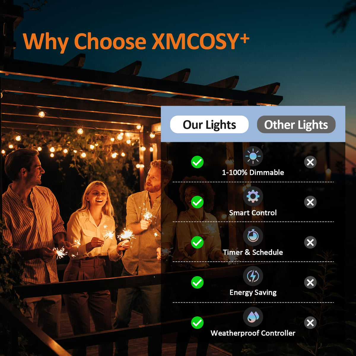 XMCOSY+ spare bulbs included for easy maintenance