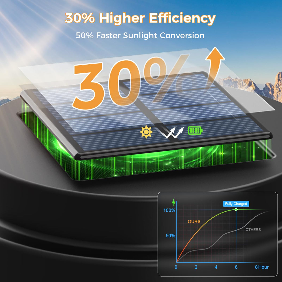 XMCOSY+ warm white 20lm output creates clear pathway lighting.