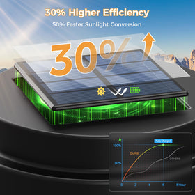 XMCOSY+ warm white 20lm output creates clear pathway lighting.